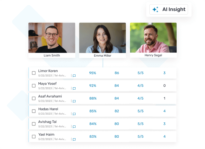AI Recruitment - Our Mission