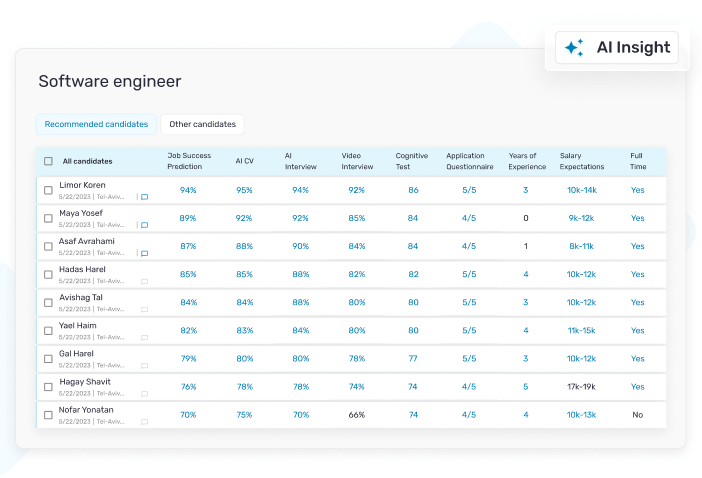 Candidate Dashboard