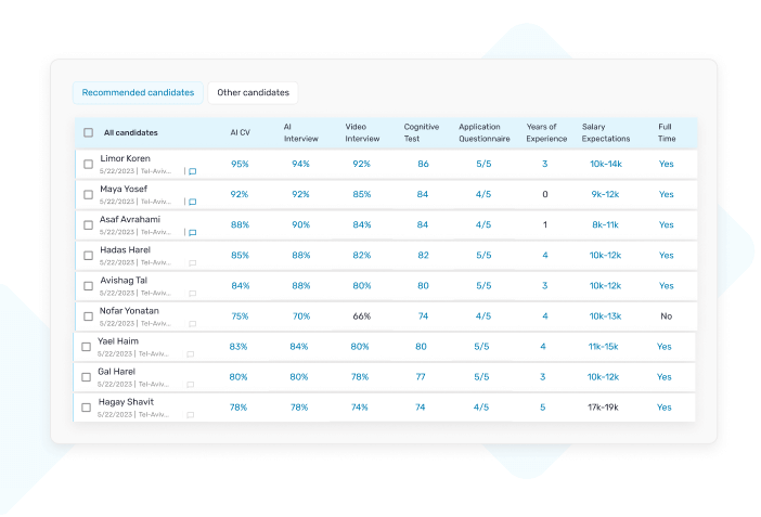 Cost-Effective Hiring with Unlimited Candidate Access